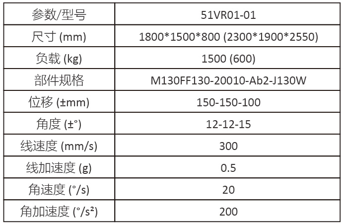 六自由度卡車頭模擬器參數(shù)配置